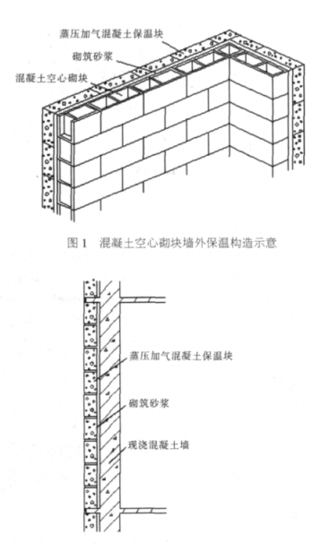 蕉岭蒸压加气混凝土砌块复合保温外墙性能与构造